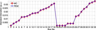 Statistical Machine Learning Model for Uncertainty Planning of Distributed Renewable Energy Sources in Distribution Networks